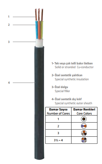 3x50/25 N2xH HF Enerji Kablosu - Tümpa Elektrik